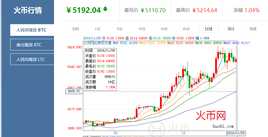 包含imtoken钱包dot质押的收益的词条