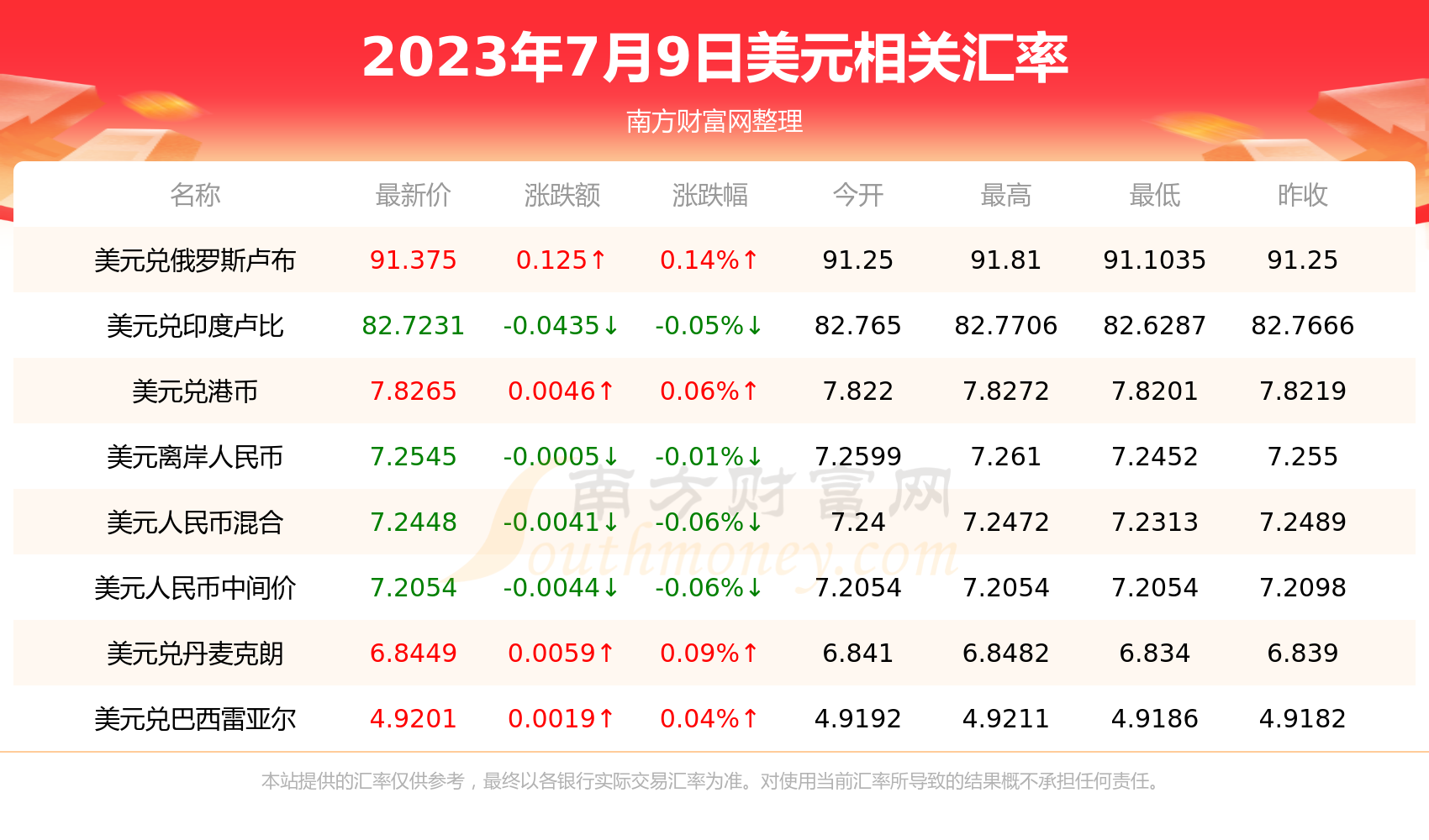 包含usdt汇率今日兑人民币汇率的词条