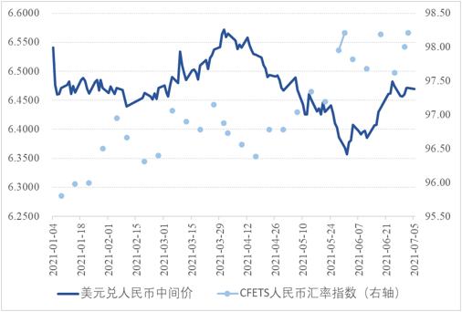 美元汇率人民币走势图,美元汇率人民币走势图2023