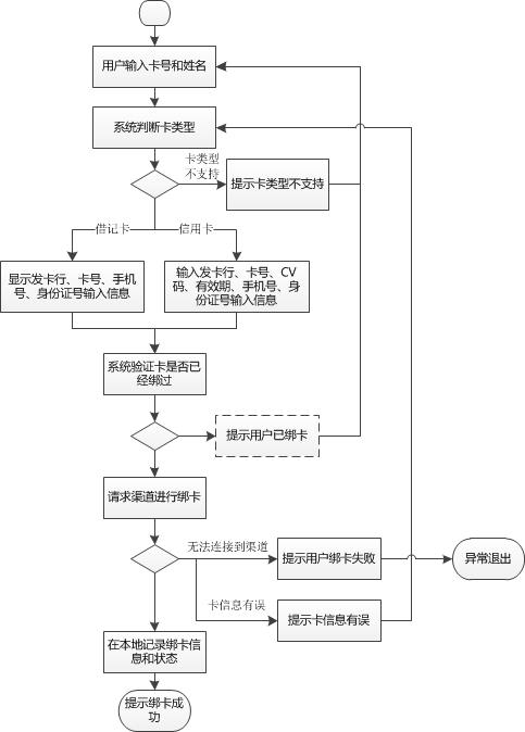 tp钱包操作提CORE币流程的简单介绍