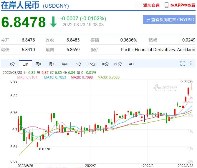 usdt价格会变化吗,usdt价格下降意味着什么