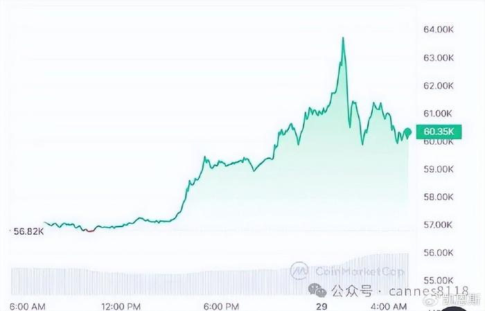 比特币最新价格等于多少人民币,比特币今日最新价格是多少钱一个