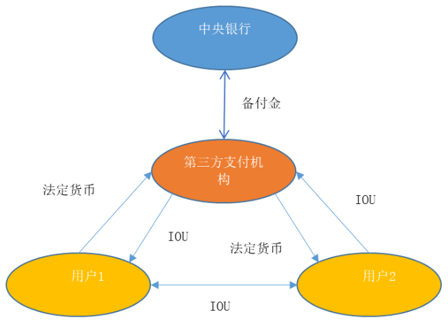 电子货币的举例,列举几种电子货币