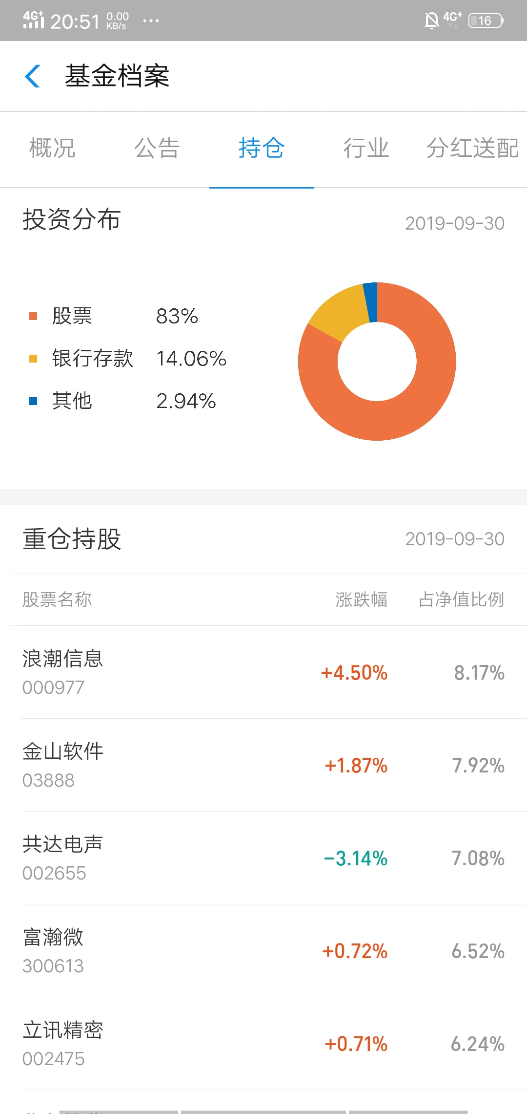 电子货币的举例,列举几种电子货币