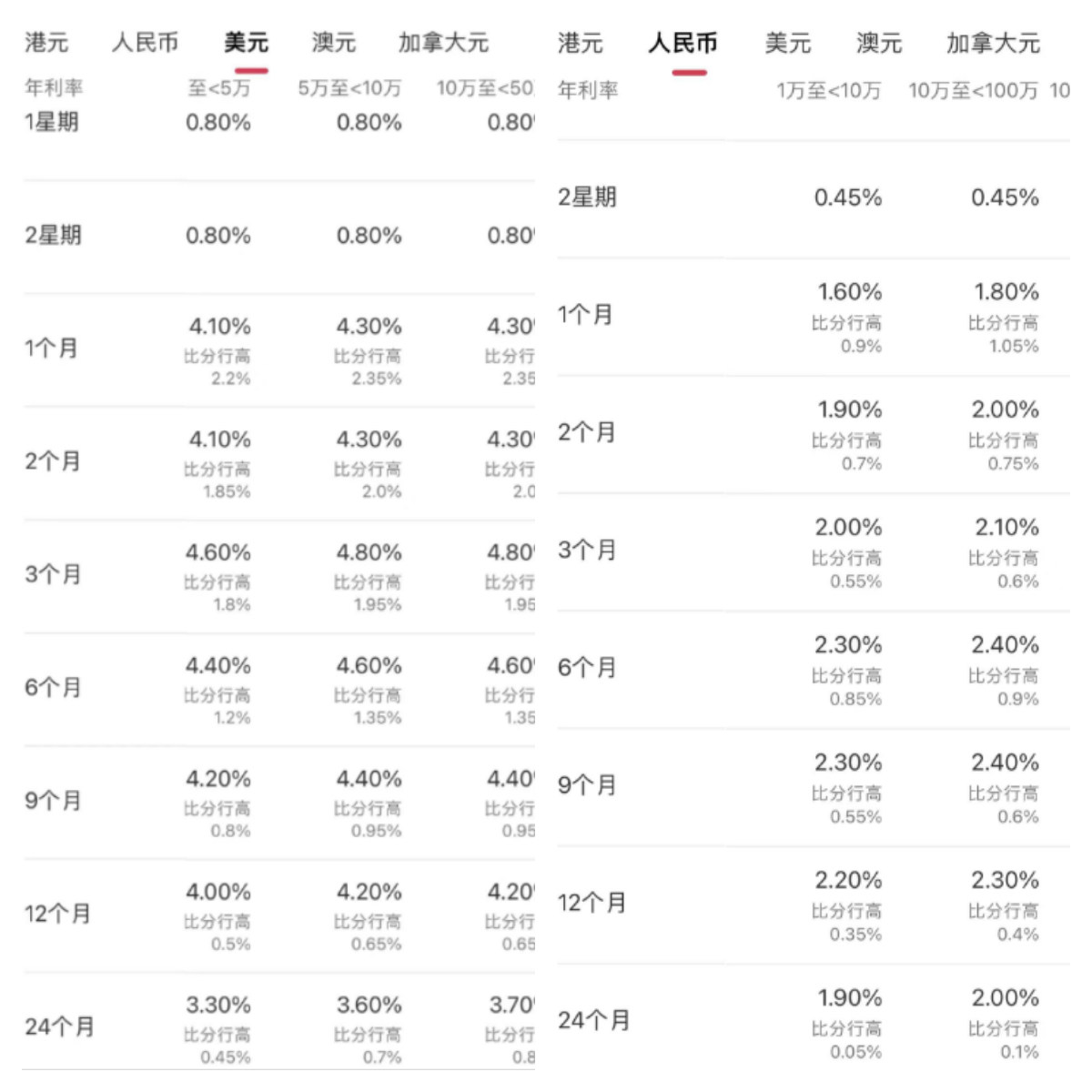 港币对人民币汇率,港币对人民币汇率最低历史