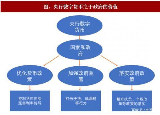 电子货币有哪些功能特点,电子货币的主要功能有哪些