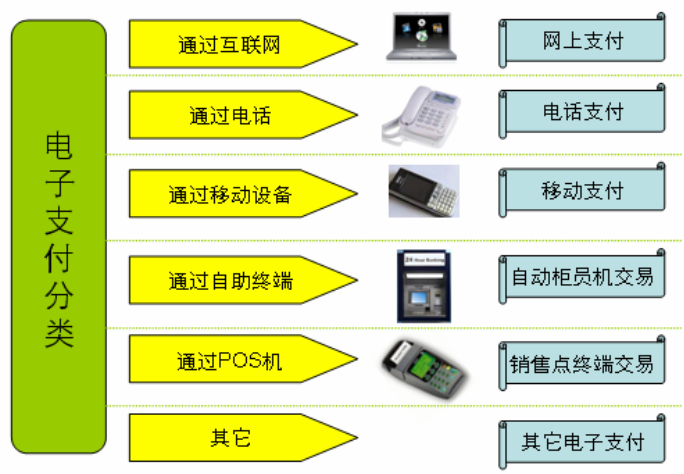 电子货币有哪些功能特点,电子货币的主要功能有哪些