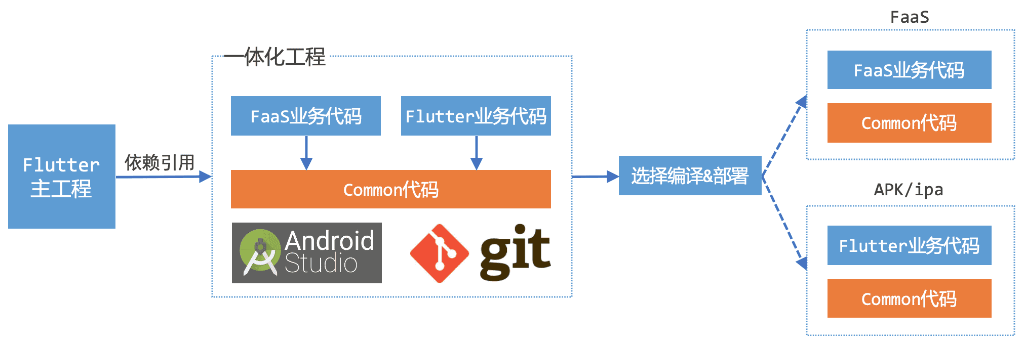 纸飞机网页版登录入口,纸飞机怎么进入登陆页面