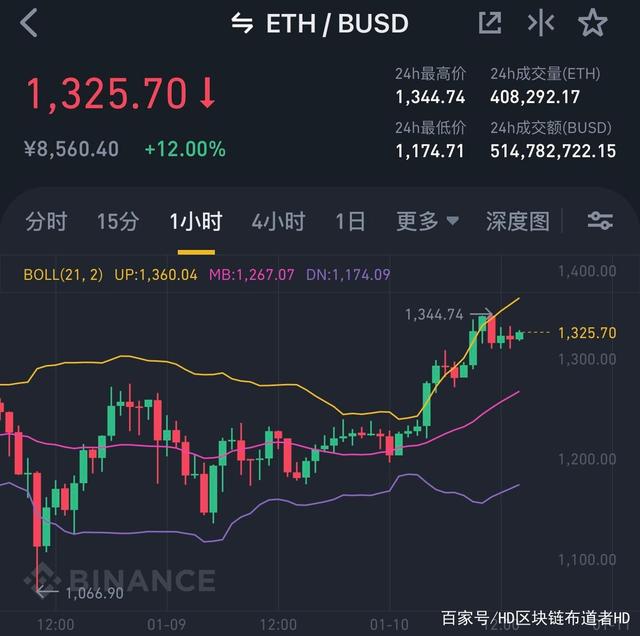 以太坊价格比特币价格,以太坊比特币价格今日行情走势图