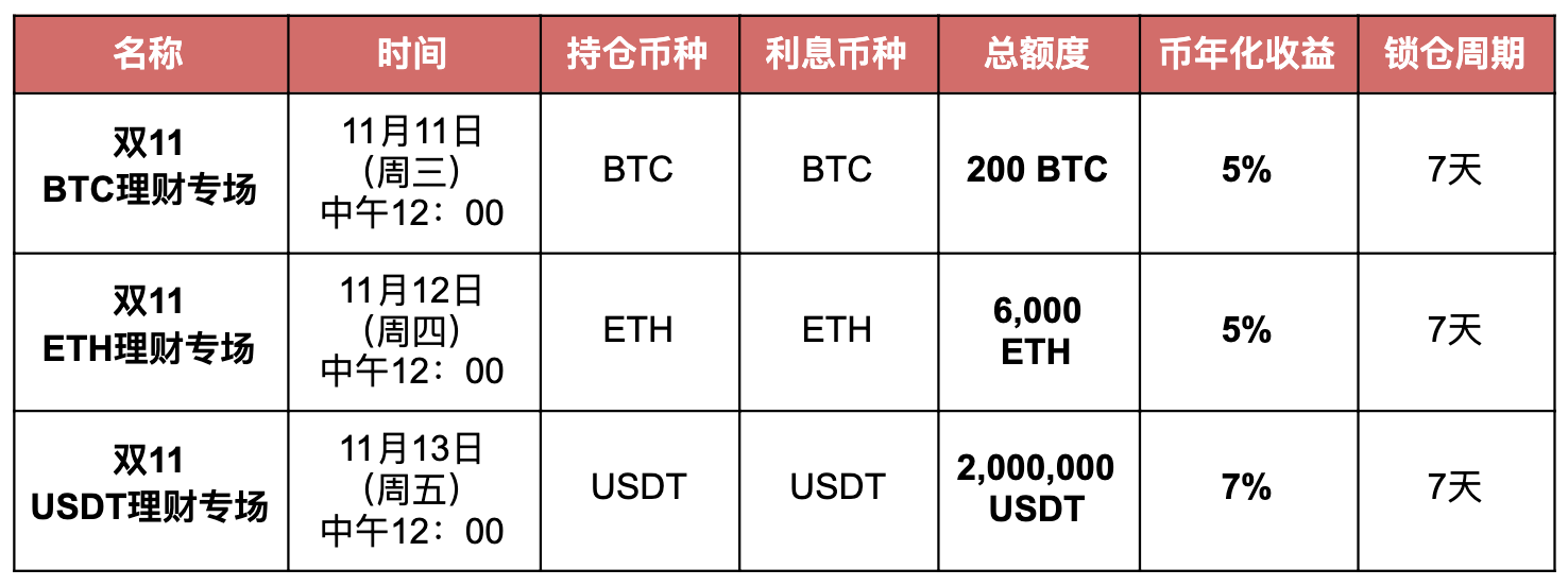 包含usdt相当于多少人民币的词条