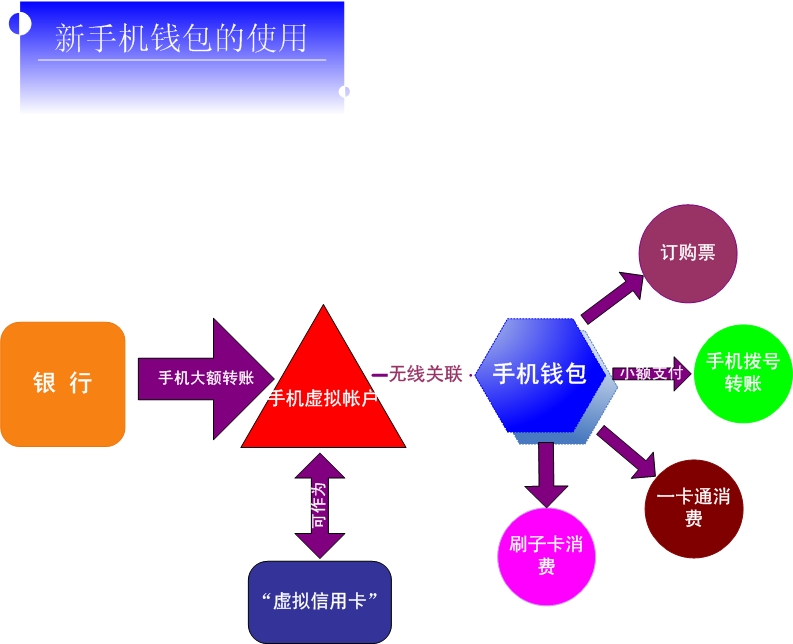 电子货币和数字货币的区别?,数字货币和电子货币的概念等同吗?
