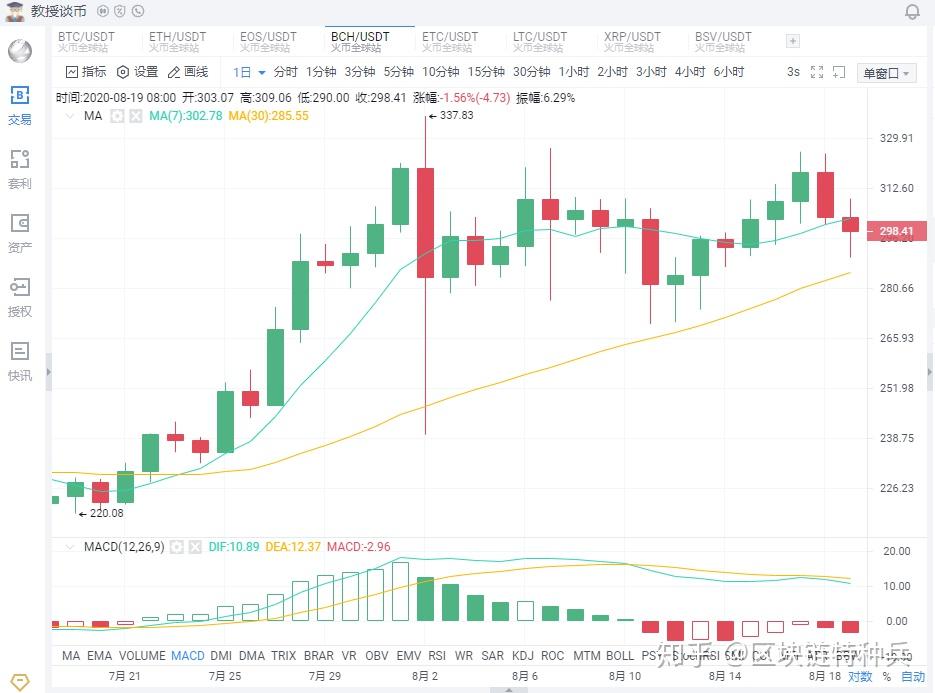 比特币美元实时行情行情,比特币今日行情美元走势图