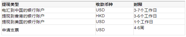 paypal钱包充值,paypal账户余额充值