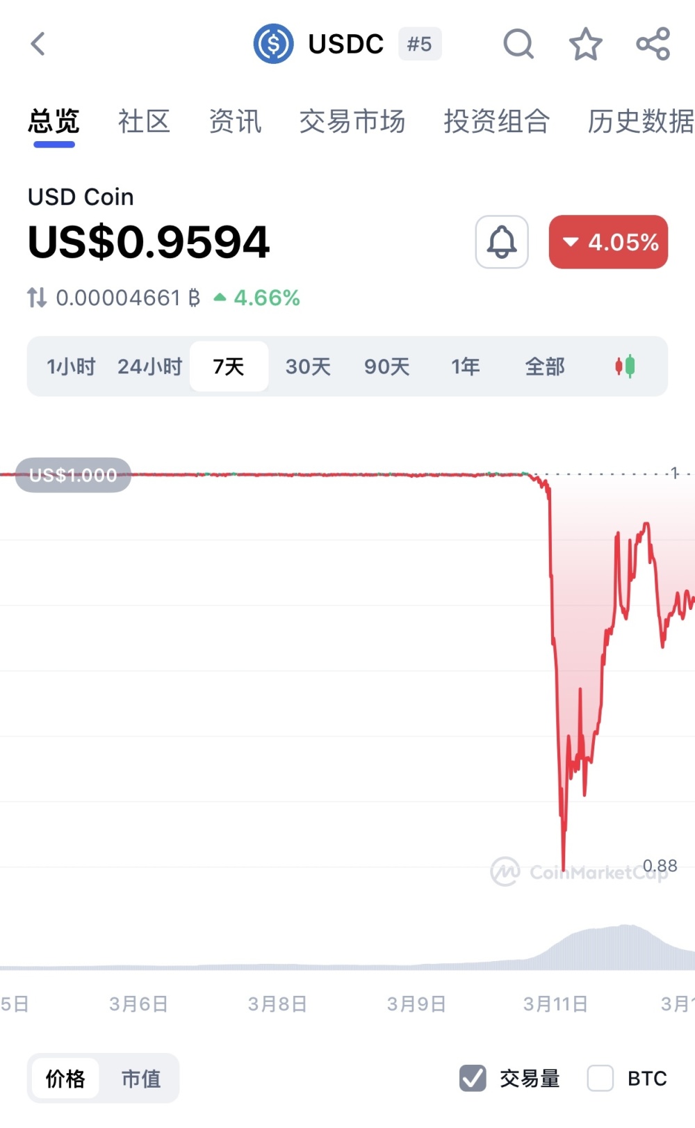 usdt兑换人民币汇率数据,usdt汇率今日兑人民币汇率