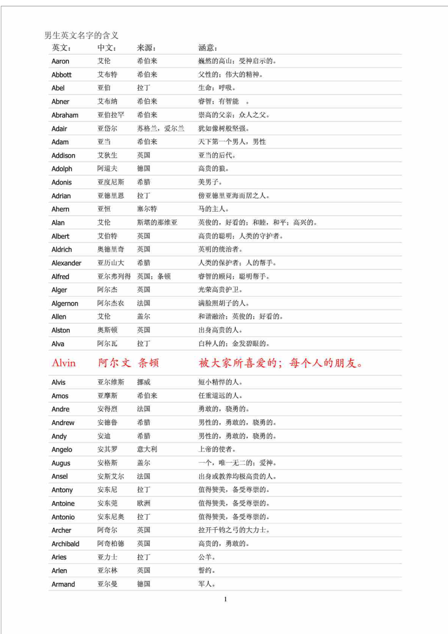 manhood是什么意思,manhours什么意思