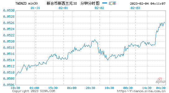 美金兑换,美金兑换加币汇率