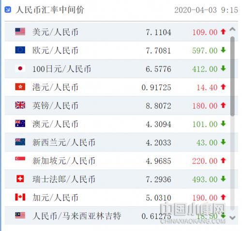 usdt怎么换人民币汇率,usdt怎么换人民币多久到账