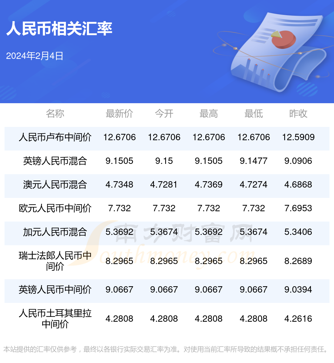 银行汇率查询今日,银行汇率查询今日日元