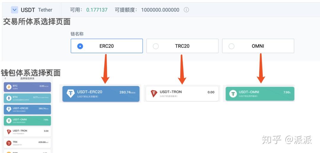 usdt怎么提币,usdt怎么提币到imtoken