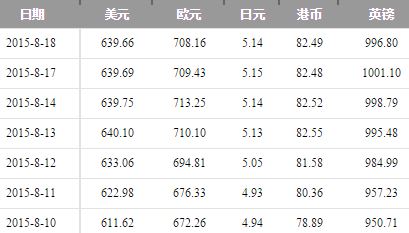 美金兑换人民币汇率,美金兑换人民币汇率最高多少