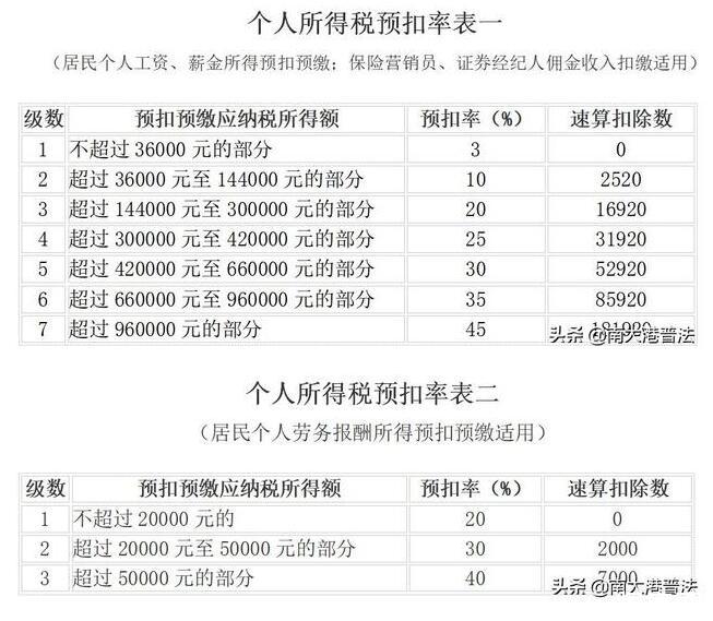 货币出金要交个人所得税吗,货币出金要交个人所得税吗知乎