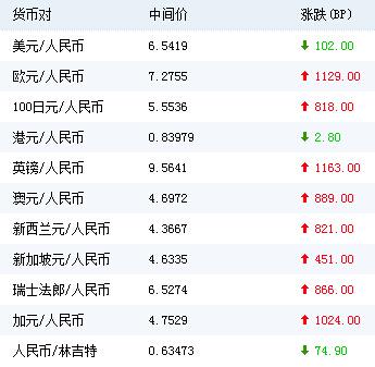 澳元人民币最新汇率走势图片,澳元人民币最新汇率走势图片表