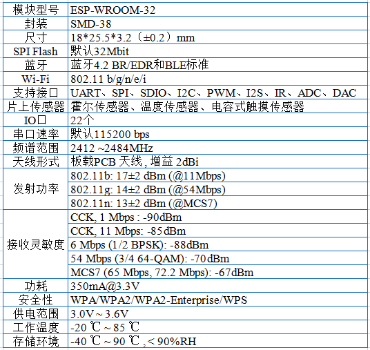 包含tp钱包fil主网配置参数的词条