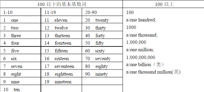 包含tokenize怎么翻译的词条