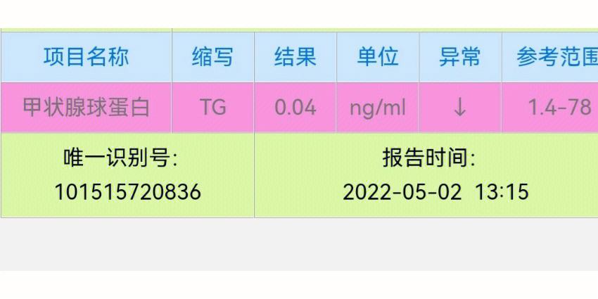 包含TSH和TG升高的词条