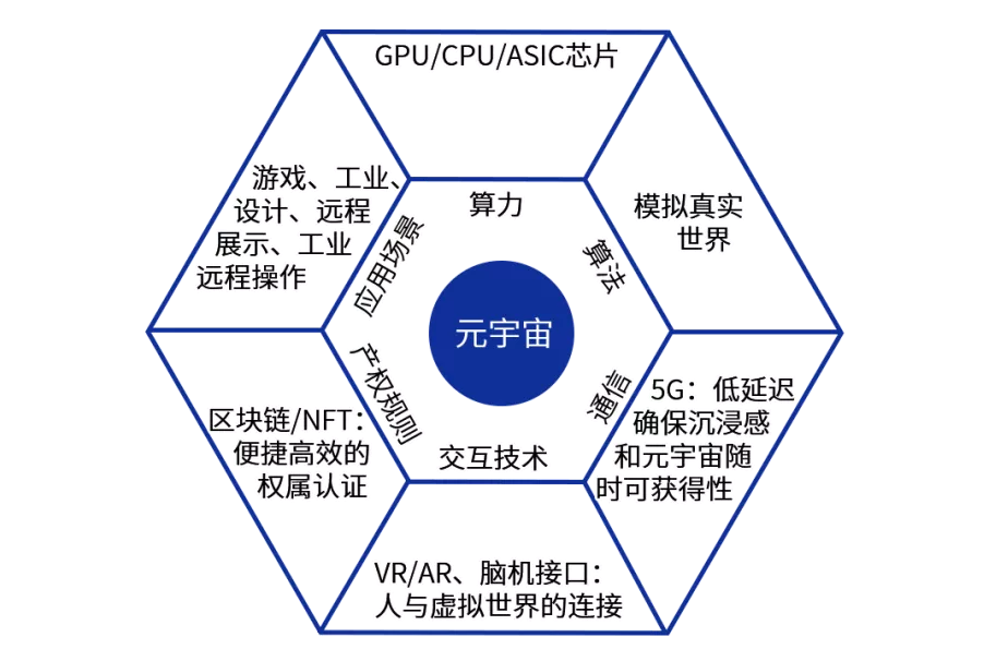 元宇宙概念是什么意思,元宇宙概念是什么意思 时间空间
