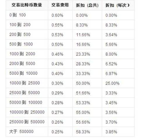 usdt一个多少人民币,一个usdt等于多少人民币