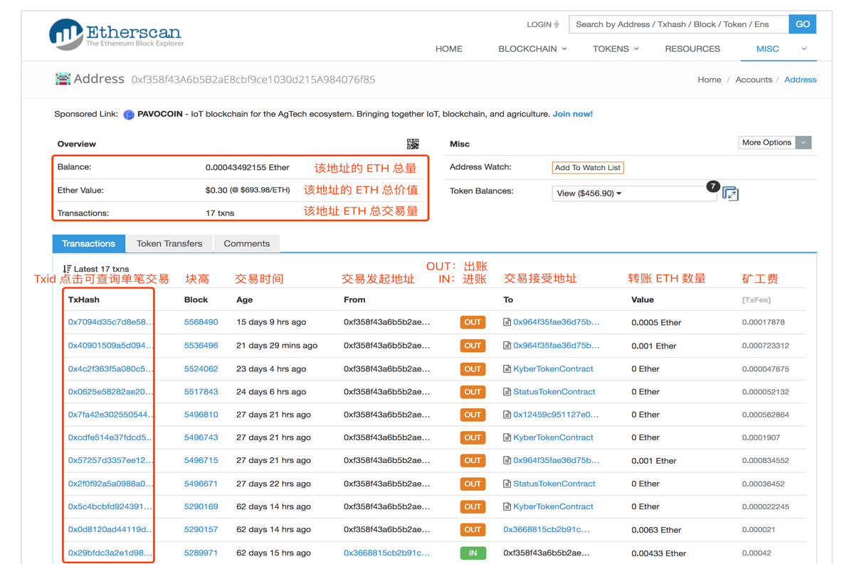 以太坊网站交易列表页面请求限制速度吗,以太坊committransaction