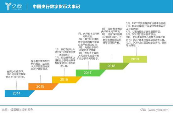 电子货币的利与弊,电子货币的利与弊论文