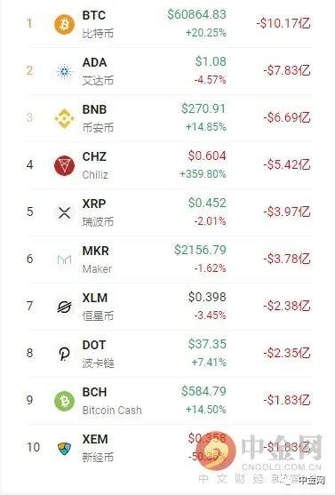 比特币最新市值多少亿,比特币最新市值多少亿美金