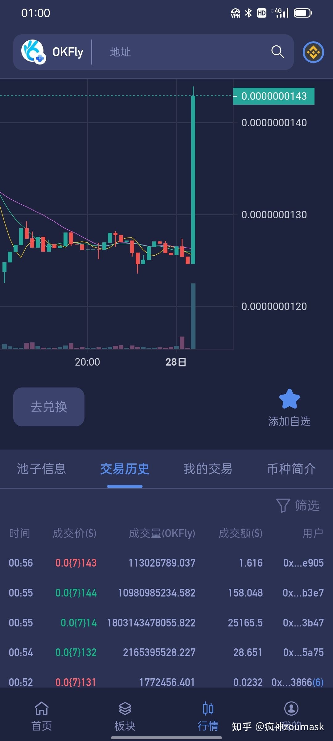屎币今日最新价格,屎币今日最新价格美元