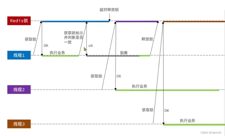 包含lua脚本加密工具手机版的词条