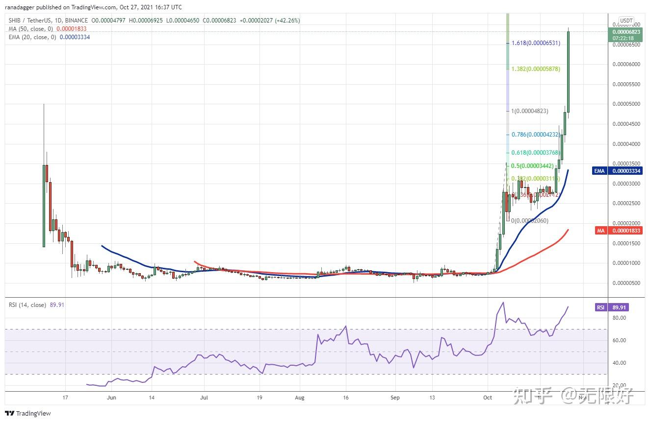 usdt汇率下跌,usdt下跌说明什么 2020