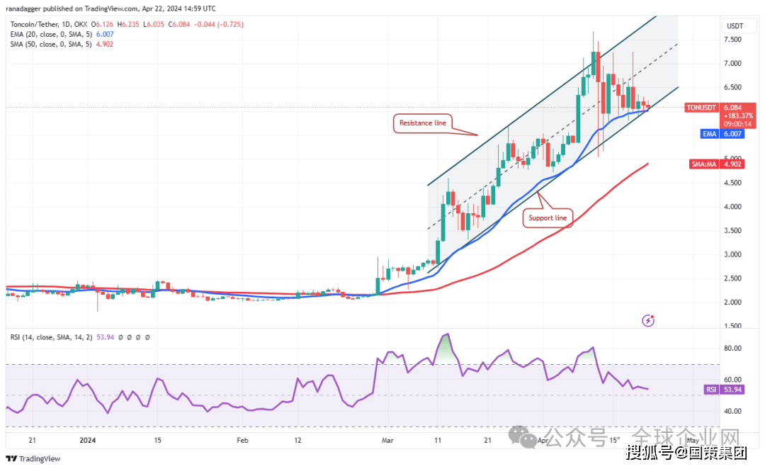 usdt汇率下跌,usdt下跌说明什么 2020
