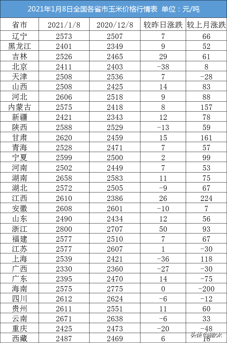 people价格今日行情的简单介绍
