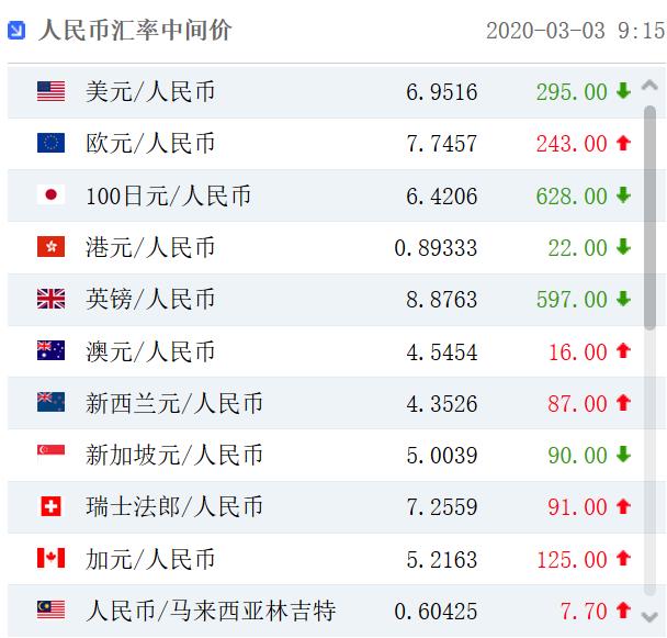 usdt兑换人民币价格有手续费么的简单介绍