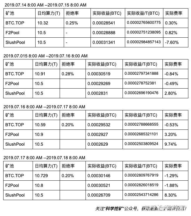eth质押挖矿收益,imtoken质押eth挖矿有风险吗