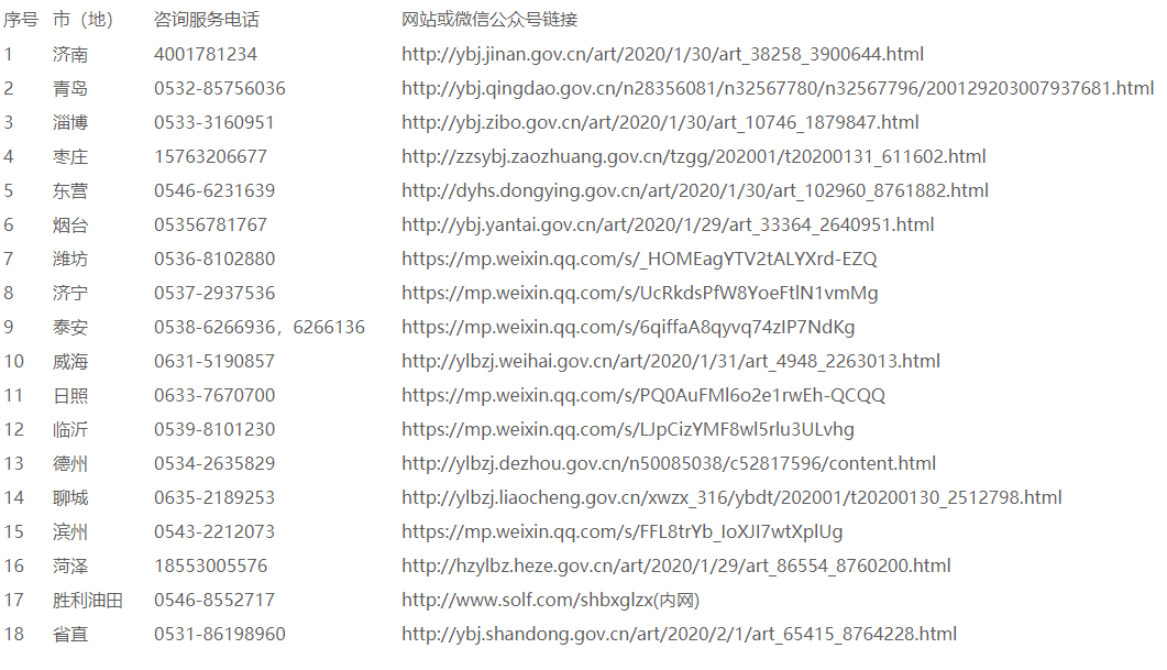 telegraph官网网址,telegraph online