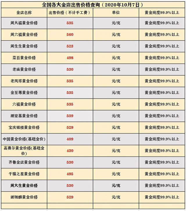 黄金价格为什么大涨,2024金价是涨还是跌呢