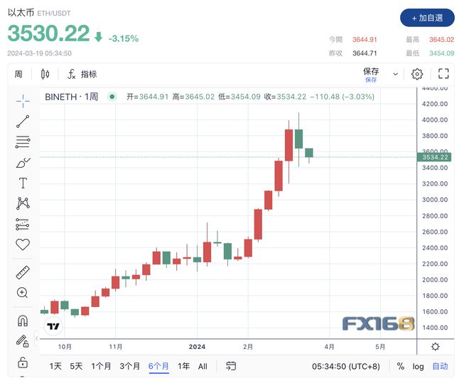 比特币今日美元行情,比特币今日美元价格k线图行情