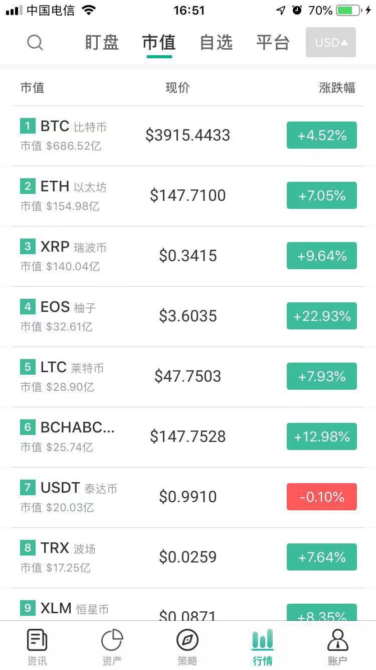 比特币今日实时价格,比特币今日实时价格行情走势