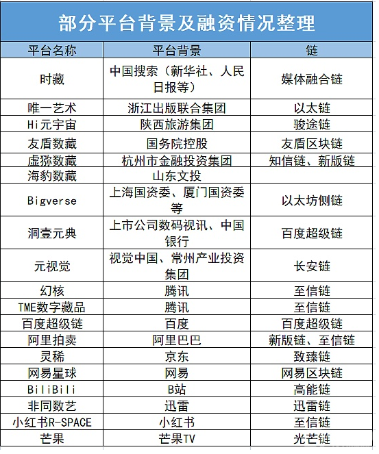 元宇宙数字藏品交易平台怎么玩,元宇宙人类的数字化生存,进入雏形探索期