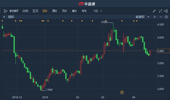 01357,01357可以组成多少个三位数