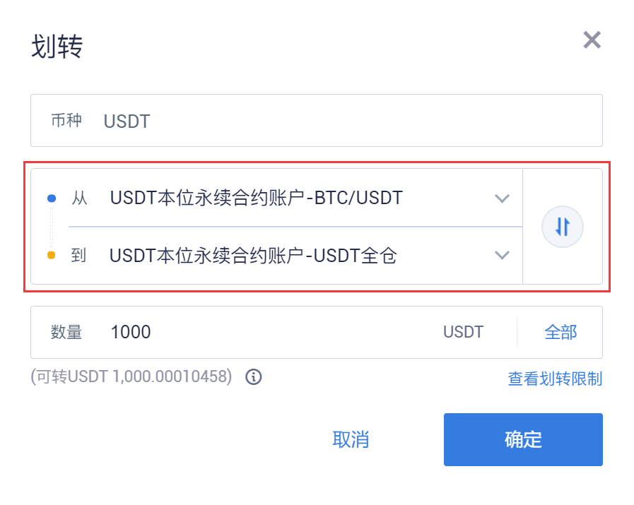 usdt交易需要手续费吗,usdt交易平台有资金限制吗