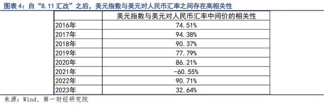 美元汇率换算,越南盾美元汇率换算