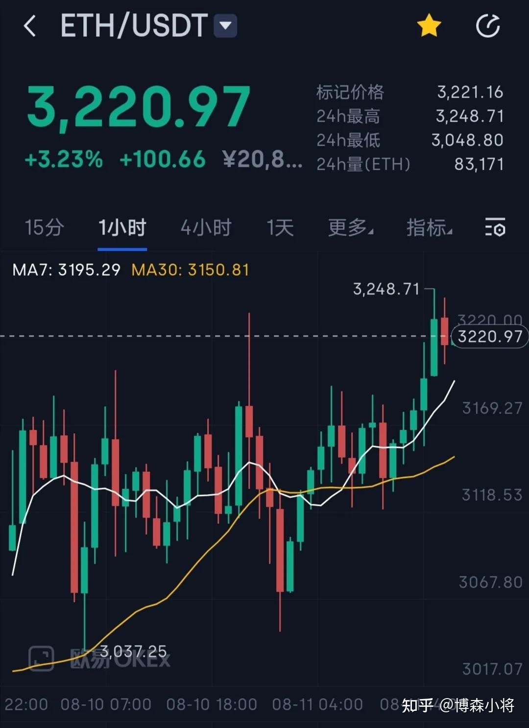 以太坊币今日价格行情实时,以太坊币今日价格行情实时报价